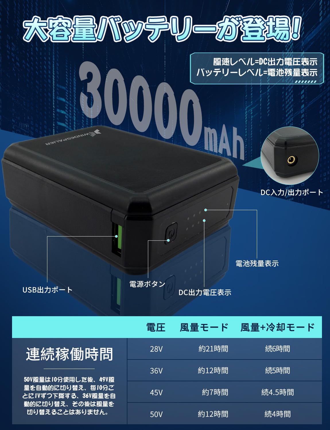 Amazon.co.jp: 【2026業界先端半導体冷却技術＆50V超高出力＆30000mAh